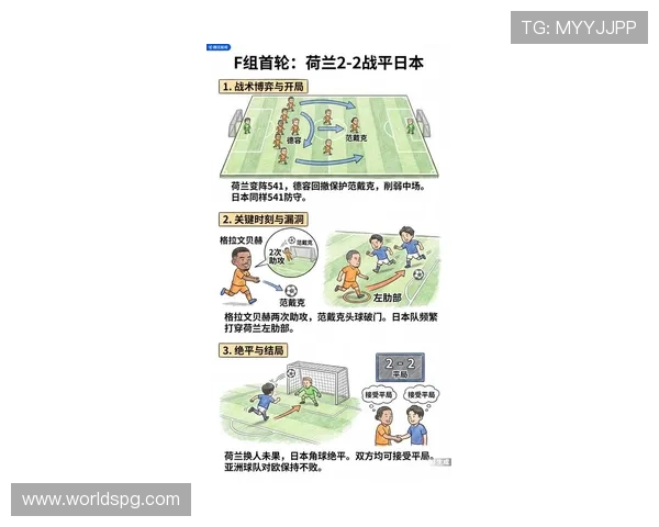 2026年世界杯荷兰VS日本比赛海报制作指南与视觉效果提升技巧 2026年世界杯荷兰VS日本比赛海报制作指南与视觉效果提升技巧